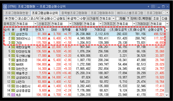 프로그램 매매 순매수 상위 종목