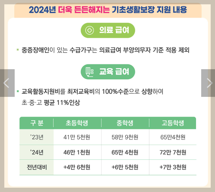 기초생활수급자 혜택