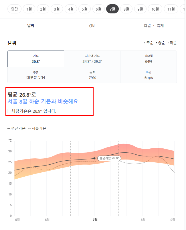 일본 후쿠오카 7월 날씨 옷차림 추천 여행지