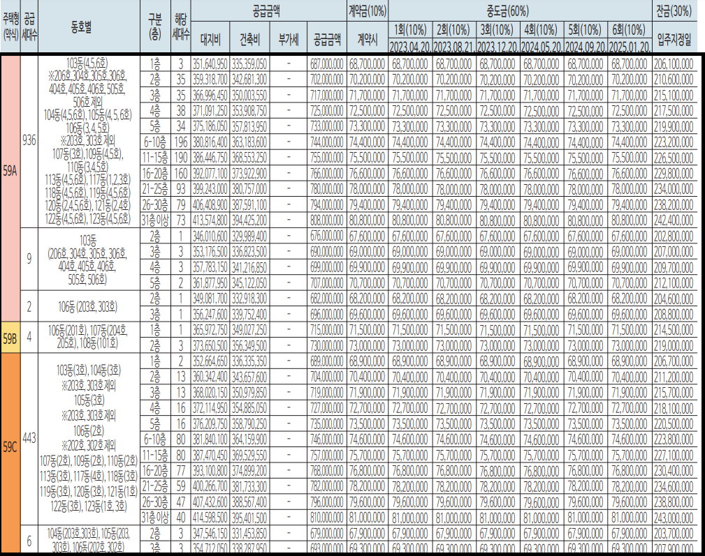 경기도-아파트-분양-철산-자이-더-헤리티지-공급금액-분양가