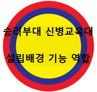 승리부대 신병교육대