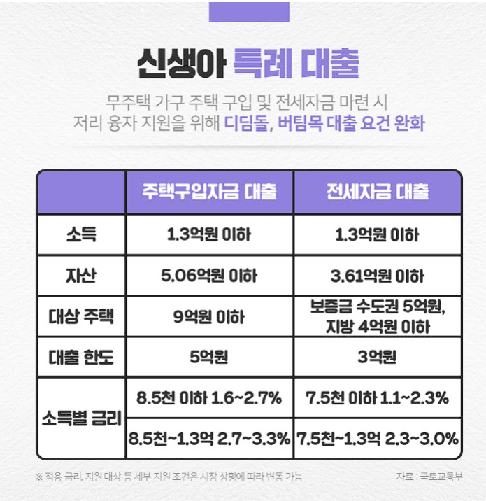 하나은행 자료 신생아 특례 대출 조건