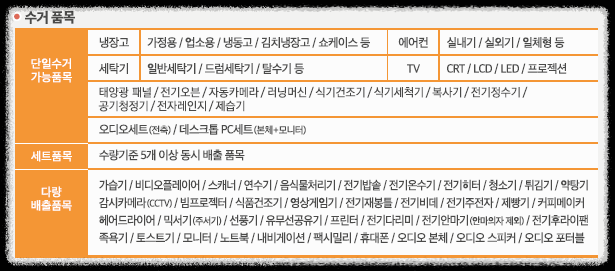 폐가전 수거 가능 품목
