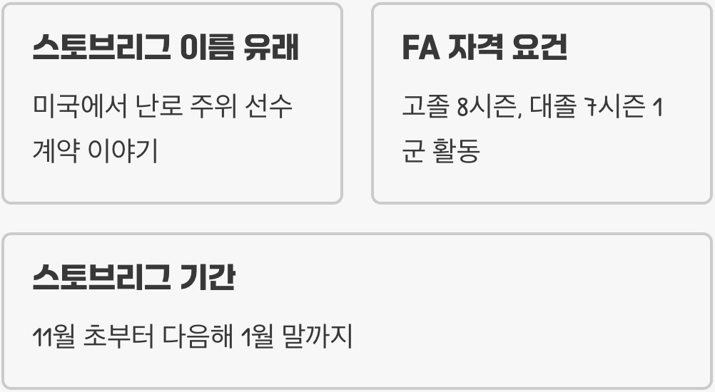 야구 팬들의 겨울, 스토브리그가 경기 시즌보다 더 뜨거운 이유