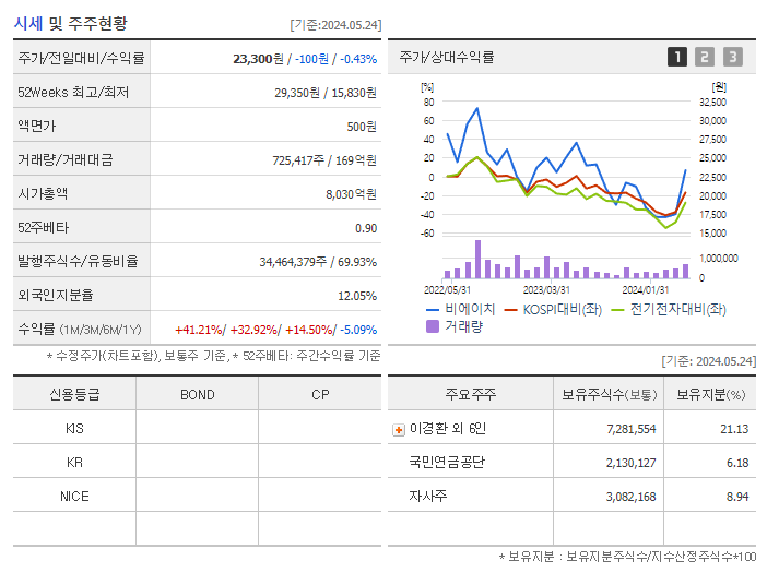 비에이치_기업개요