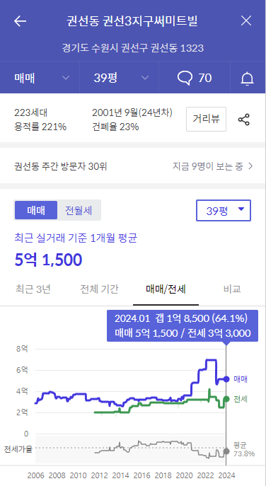 권선3지구 써미트빌 아파트-가격정보