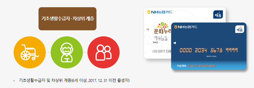 문화 누리 카드 사업 대상자 신청 자격