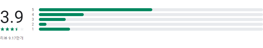 핸드폰으로 식물 이름 찾기 어플, 사진으로 꽃, 잎, 나무, 버섯 검색하기