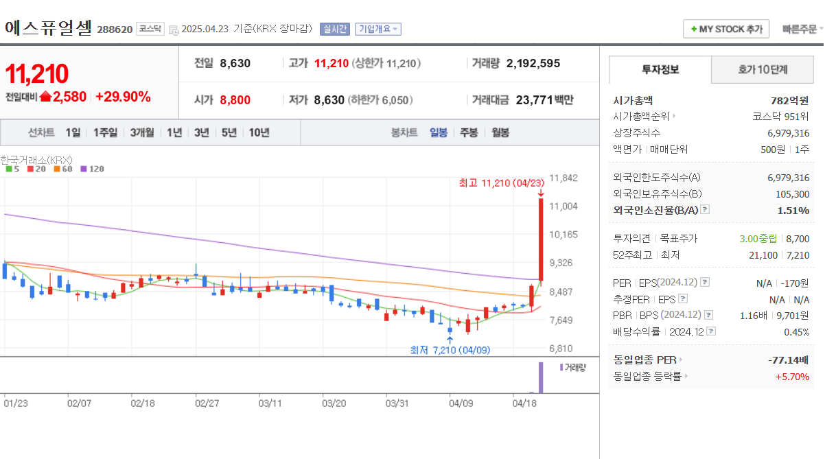 2025년 수소 관련주 TOP 5 ❘ 현대차, 두산퓨얼셀, 상아프론테크, 에스퓨얼셀, 범한퓨얼셀
