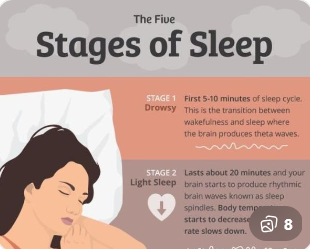 깊은 수면 동안 뇌에서 일어나는 회복 과정을 표현한 이미지