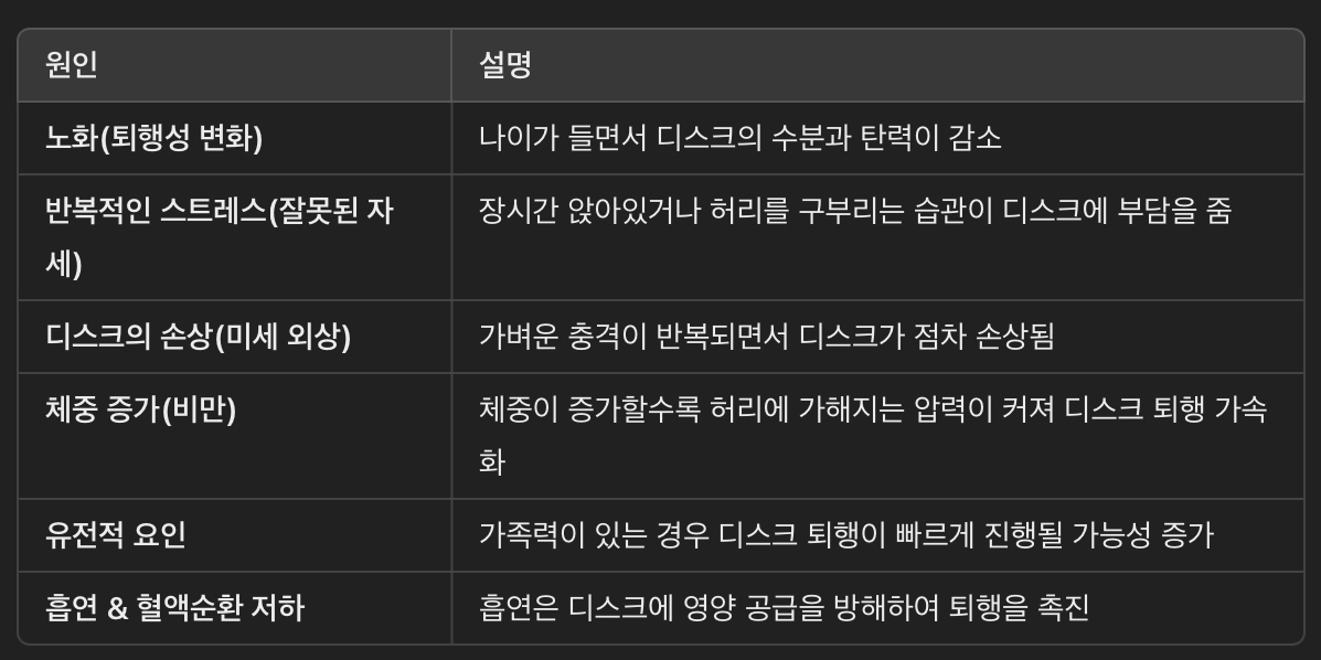 퇴행성 디스크 질환의 원인