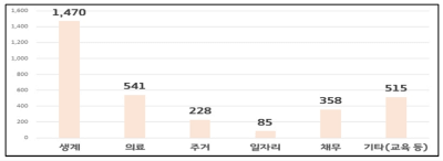 경기도 희망 보듬이 알고 신청하기