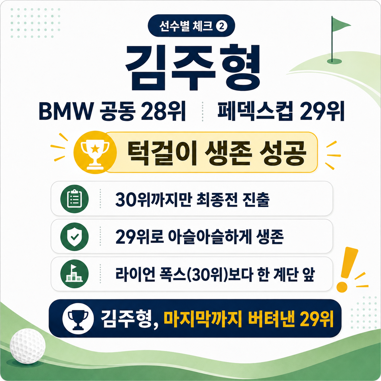 한국선수 진출현황