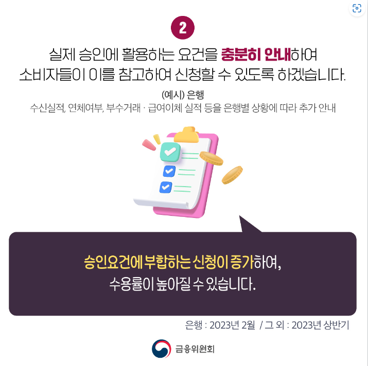금리인하요구권