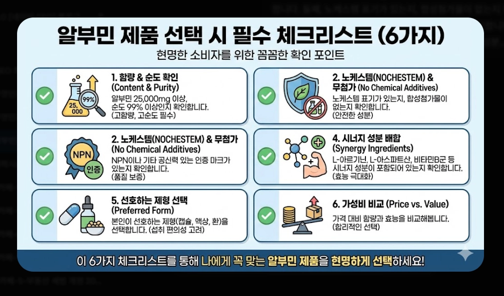 알부민 효능 완벽 분석 [2026 최신] 부족 증상 수치 및 올바른 제품 선택 가이드