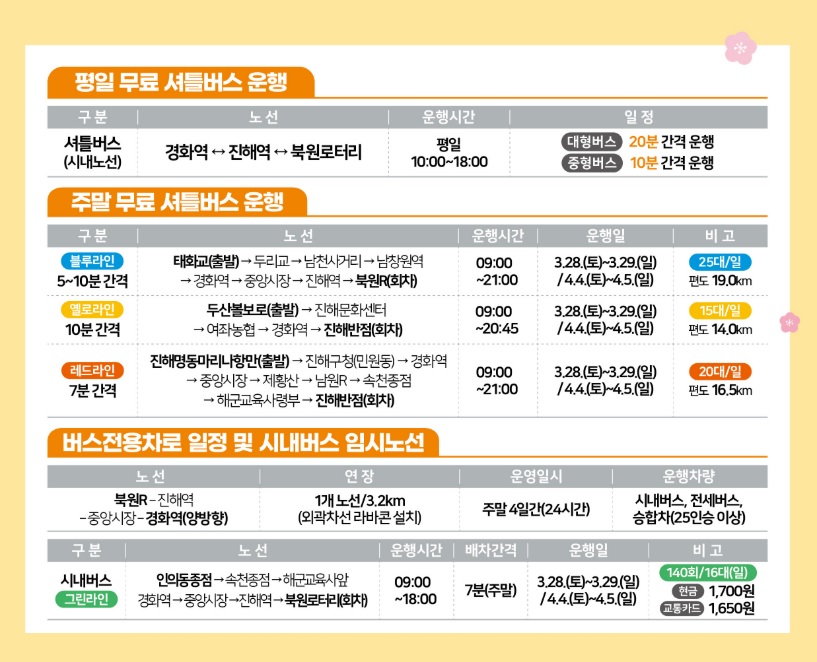 진해군항제 무료 셔틀버스 안내