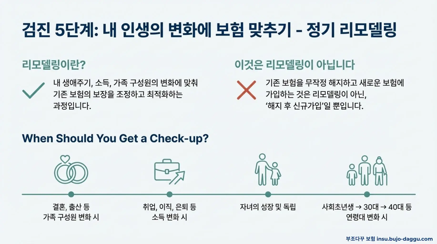 보험 가입 후 반드시 해야 할 5가지 관리 체크리스트