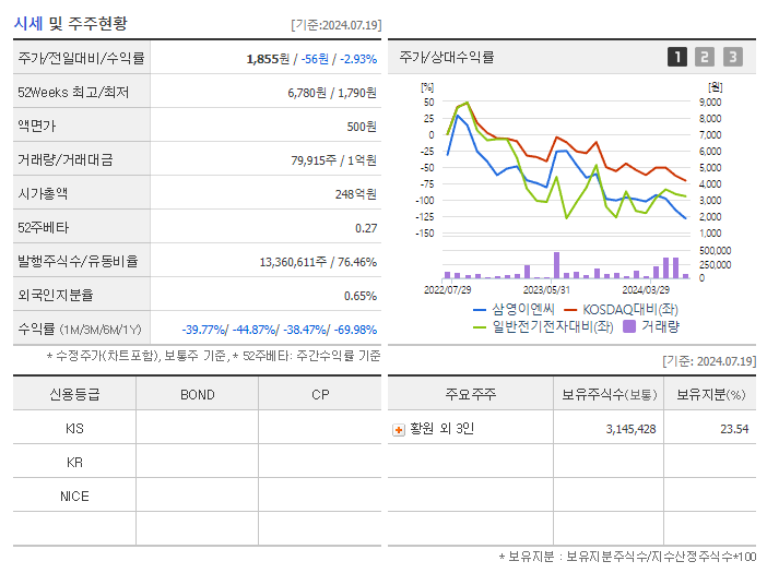 삼영이엔씨_기업개요