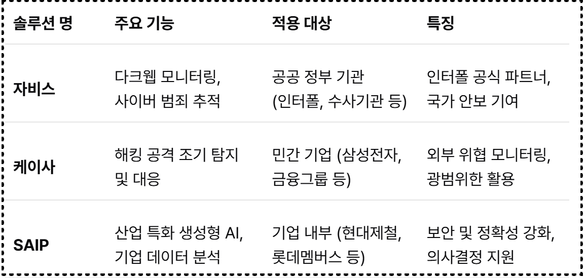 에스투더블유의 주요 솔루션들의 기능과 고객사를 정리한 표