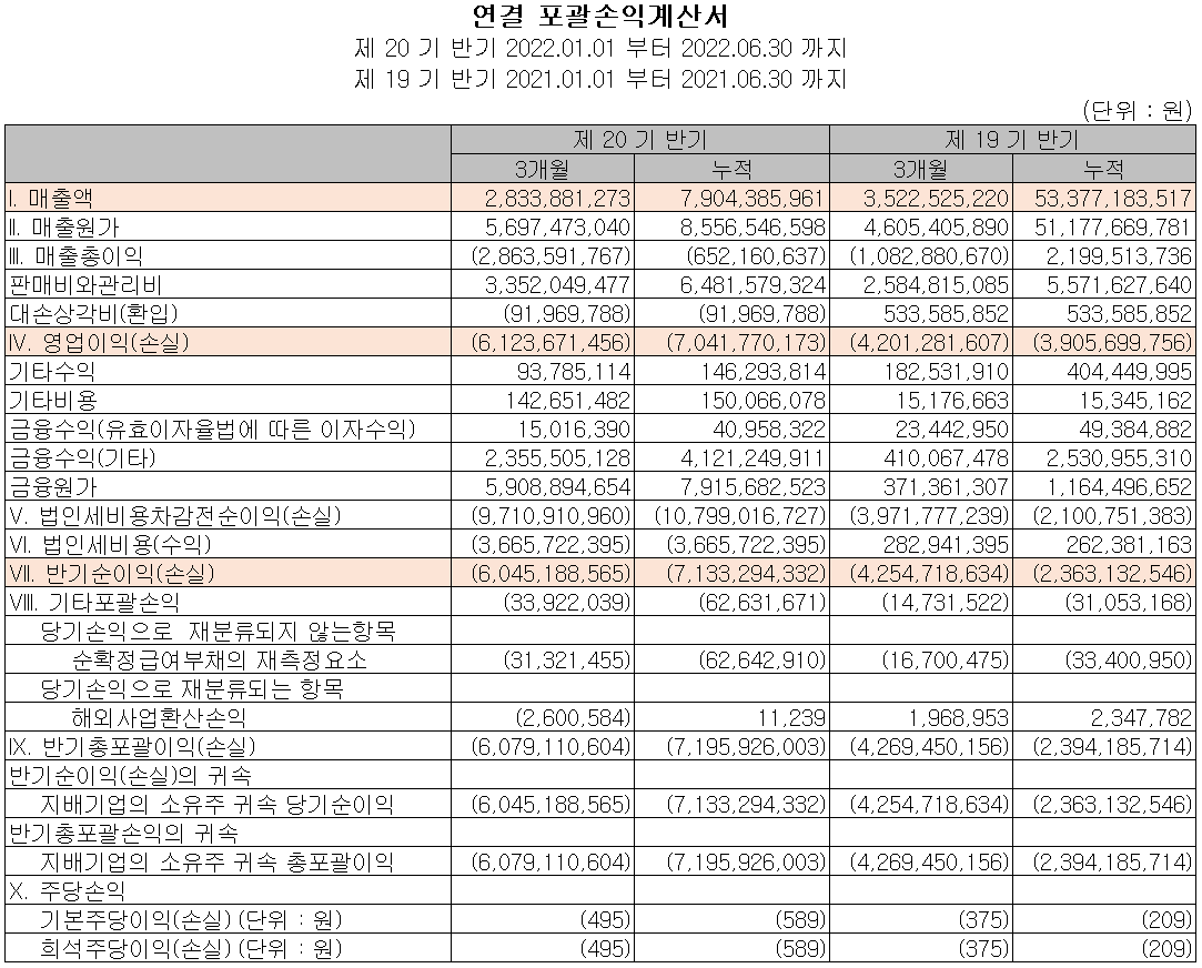엠플러스 - 손익계산서