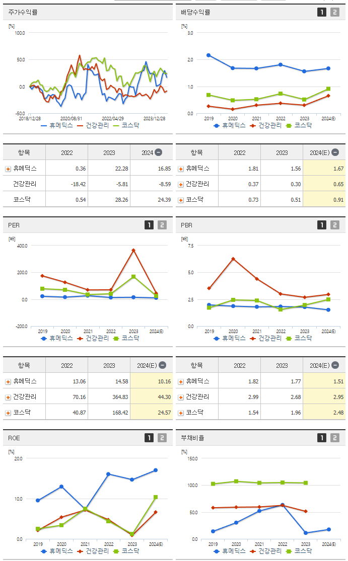 휴메딕스_섹터분석