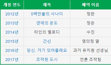 서지승 배우