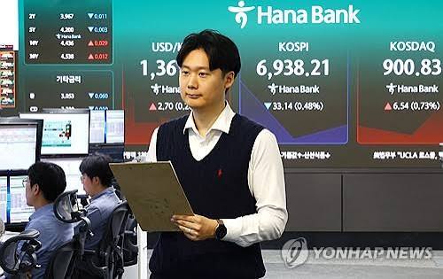 코스닥 900선 회복