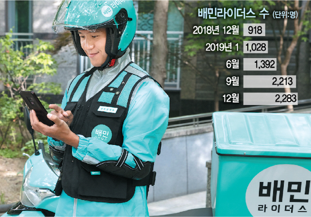 하루 20만 원 가능한 단기 알바 시작하러 가기