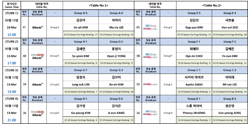 LPBA 월드챔피언십 32강 3일차 예선 대진표 - 2024 여자 프로당구 왕중왕전