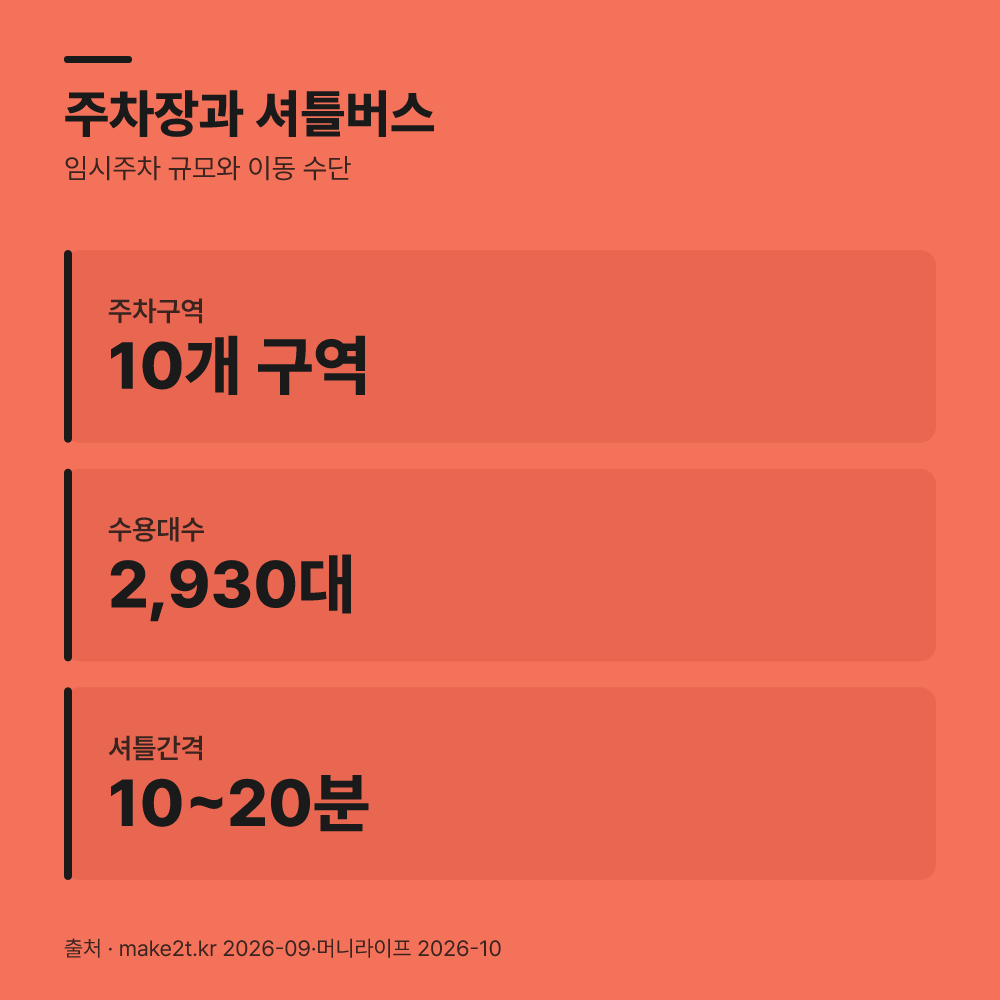 축제장 임시주차장 요금과 셔틀버스 노선은 무료인가요?