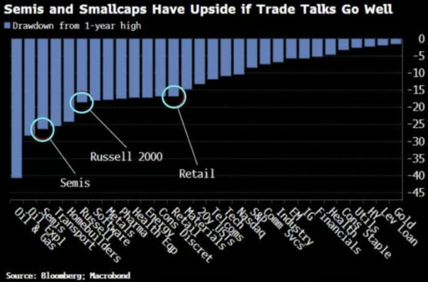 미국주식 섹터별 상승 여력