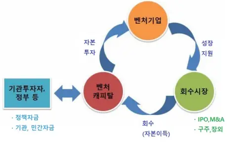 에이치비인베스트먼트