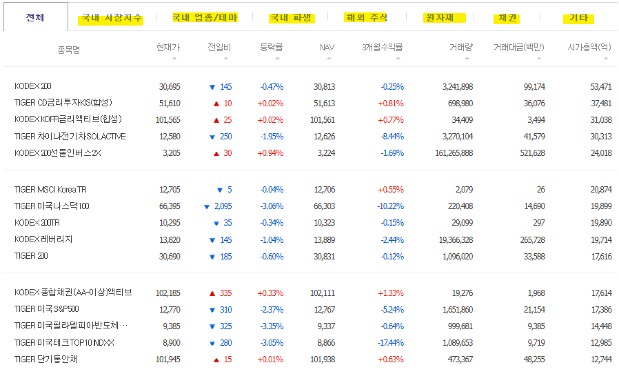 국내 ETF 상품종류 다양화