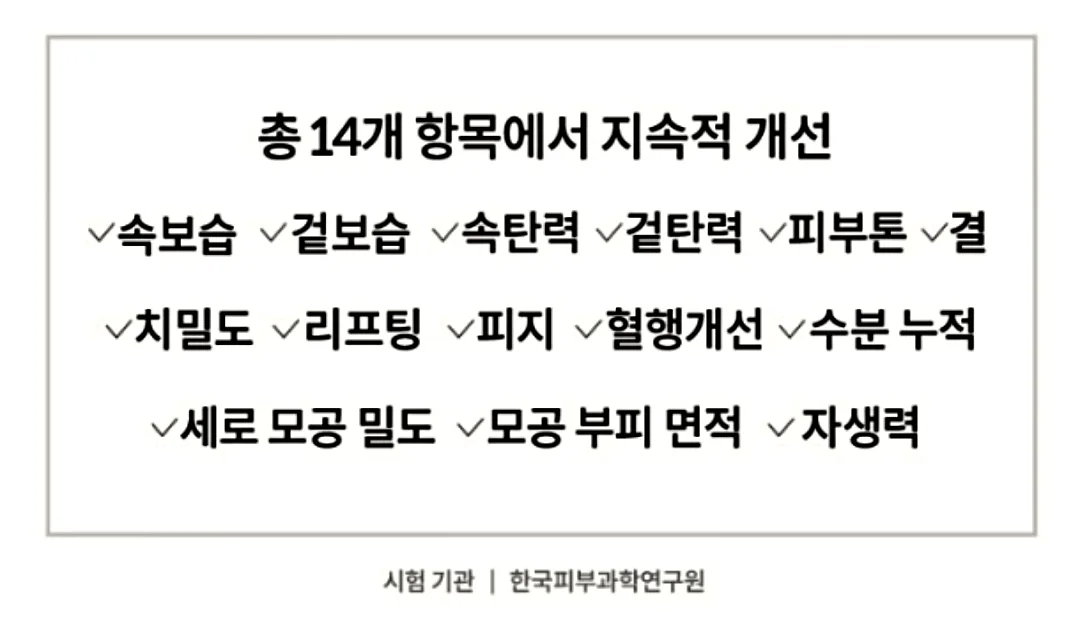 세포랩 바이오제닉 에센스 4주 실험 14가지 개선 효과