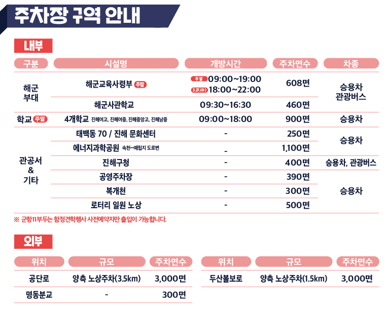 진해 군항제 주차장