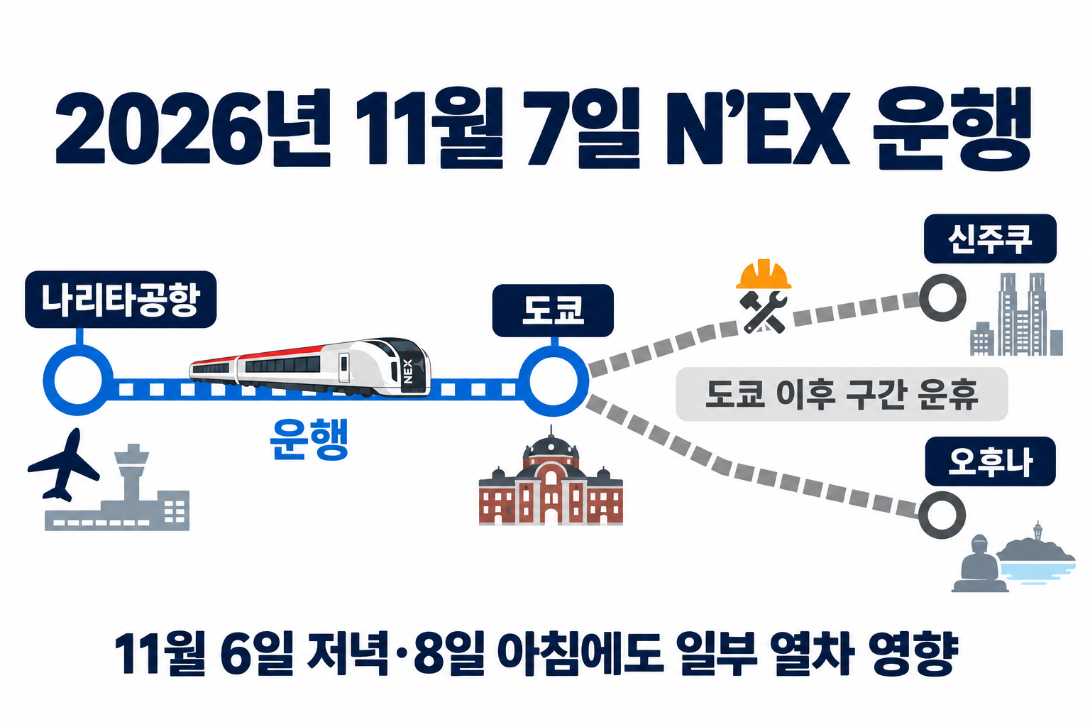 2026년11월7일 나리타공항과 도쿄 사이 운행 및 도쿄 이후 구간 운휴 안내