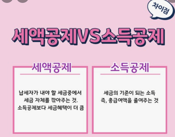 연말정산 월세 세액공제 신청방법