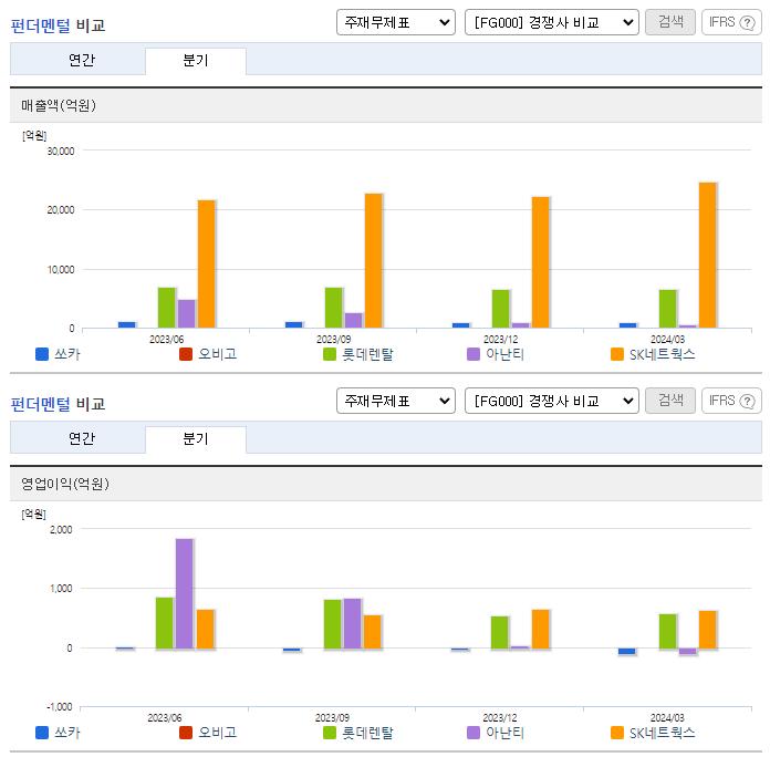쏘카_업종분석