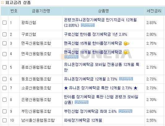 예금 최고 금리 상품
