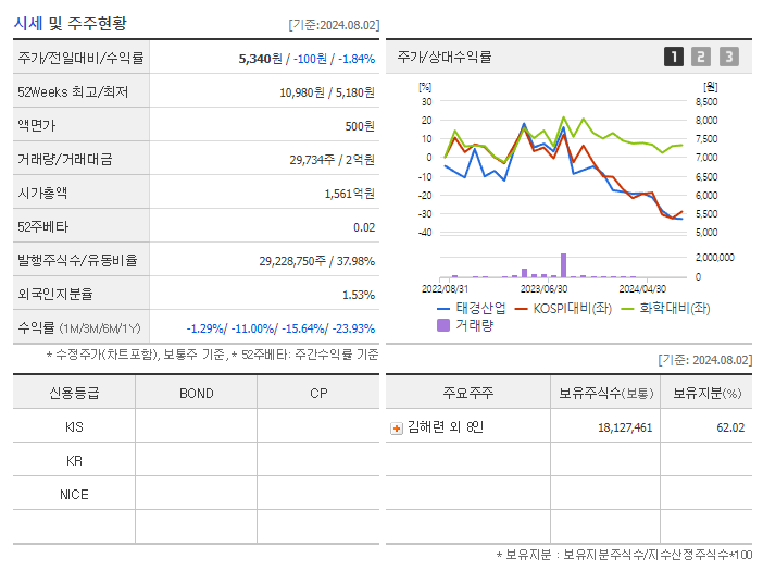 태경산업_기업개요