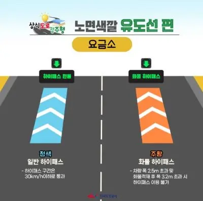하이패스의 청색 일반전용 유도선과 주황액의 화물차선 유도선