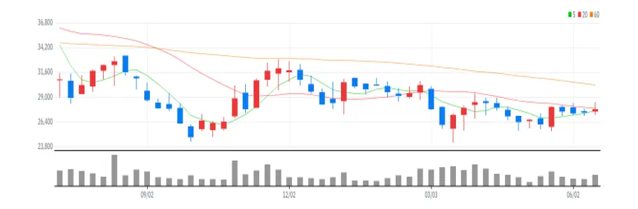 원익머트리얼즈 주봉