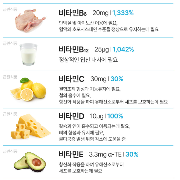 비타민 추천 베스트3