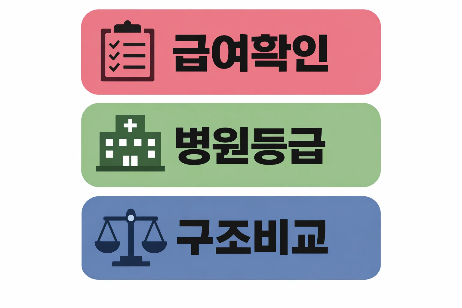 요양병원 감염관리료 급여 적용 여부와 병원등급별 산정 구조 차이를 비교 설명한 체크 포인트 이미지