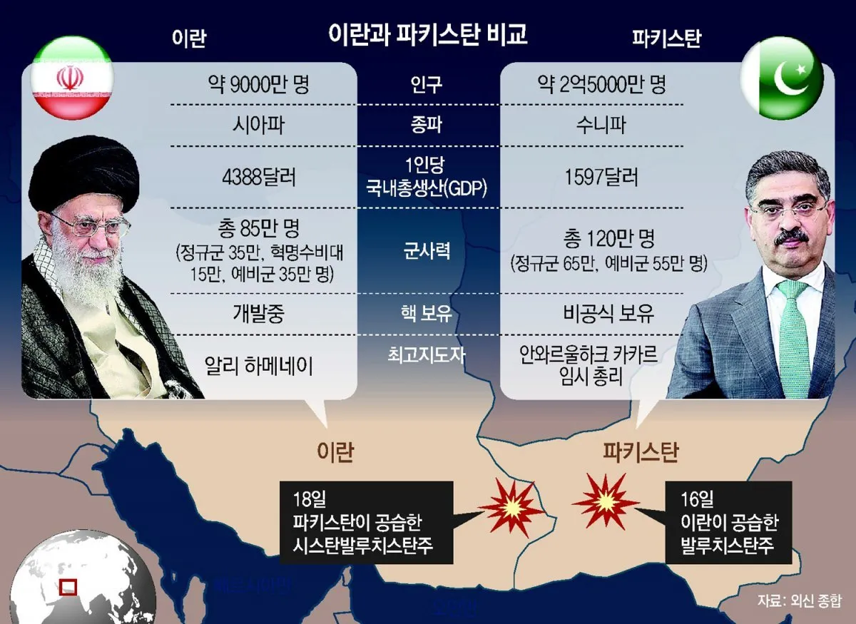 파키스탄 여행 준비물 패키지_4