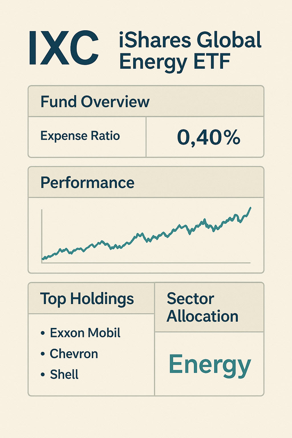 ixc etf