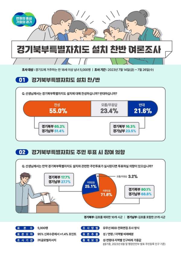 경기북도 관련자료