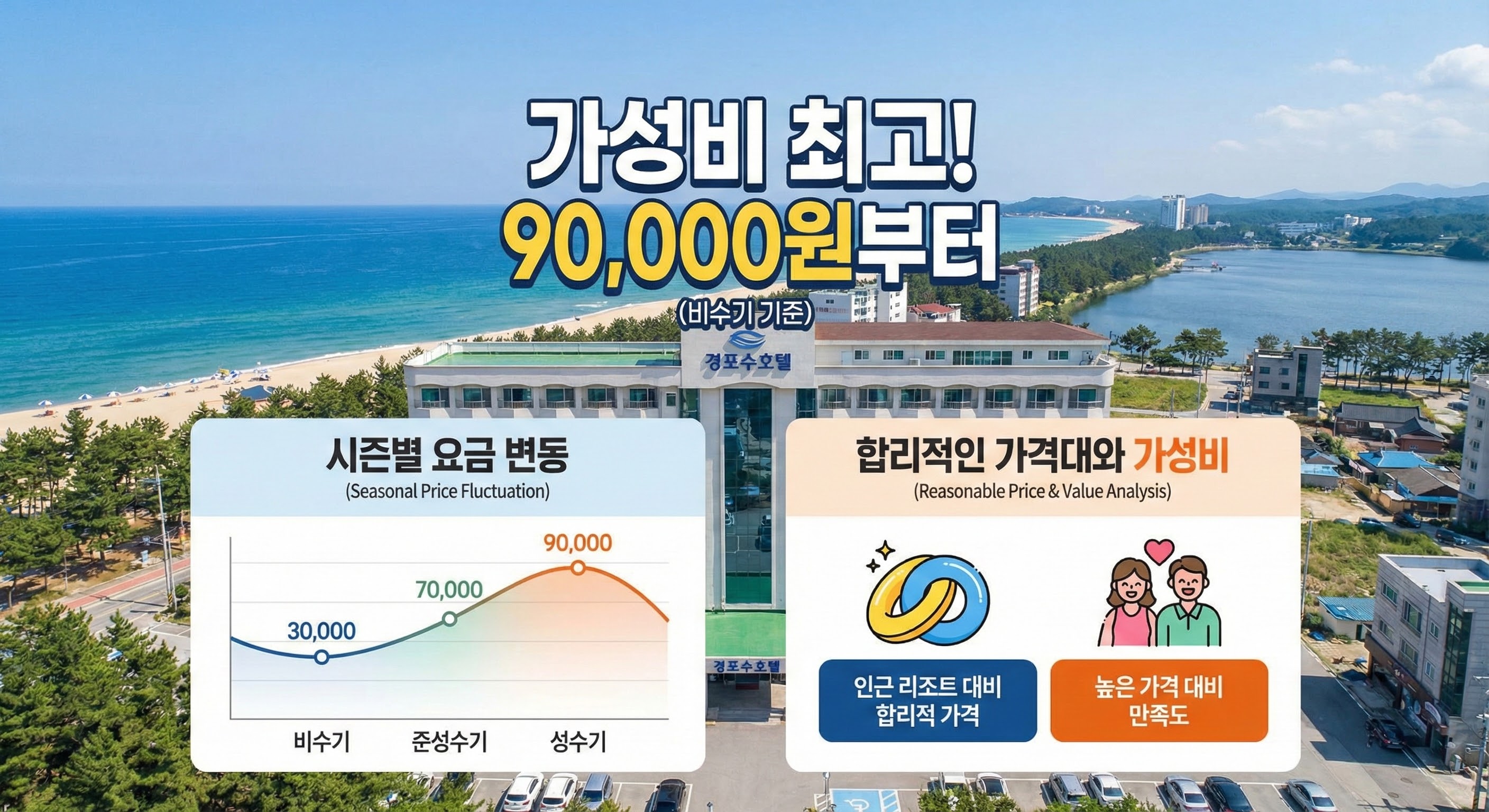 오션뷰(바다 전망) vs 레이크뷰(호수 전망) 선택 팁