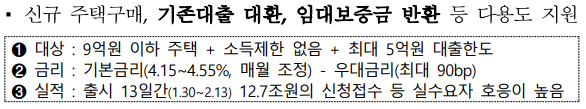 13차-비상경제대책회의-취약차주 금융부담 완화-대책-표