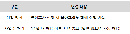 남편이 육아휴직 3개월 쓰면 총 1년이 늘어난다?